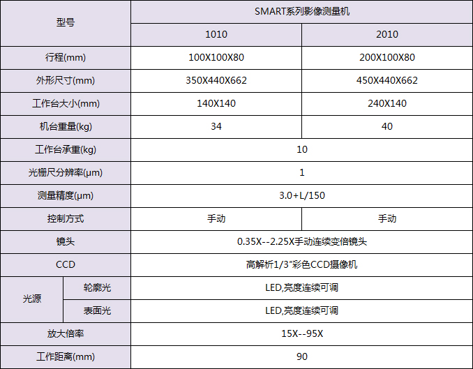 Smart光學(xué)影像測量儀規(guī)格型號和技術(shù)指標(biāo)