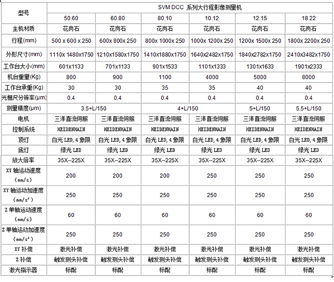 SVM DCC 系列大行程.jpg