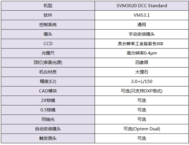 SVM DCC Standard系列.jpg