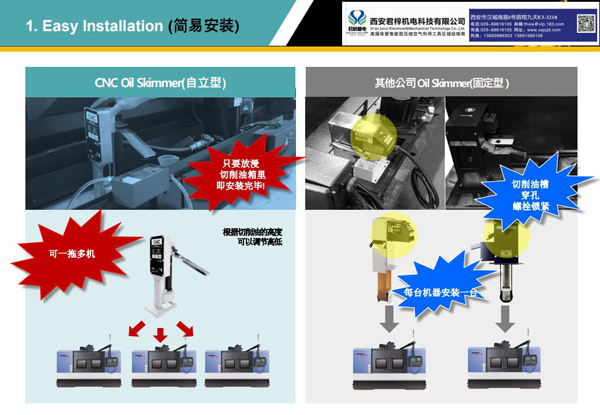 CNC機(jī)床浮油回收機(jī)-君梓機(jī)電_14.jpg